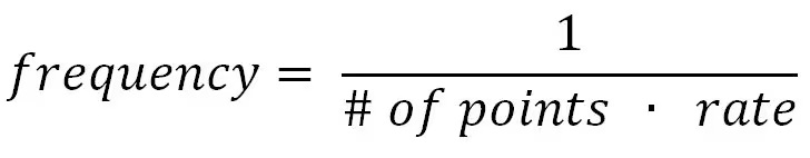 AWG Formula for Frequency to Points