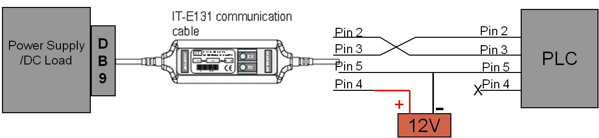 IT-E131 to PLC Illustration