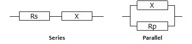 LCR Equivalent circuit