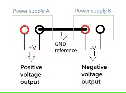 Positive and Negative output diagram