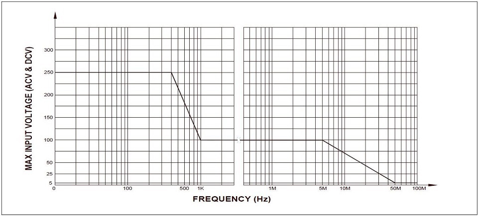 1823A Max Input Level.jpg