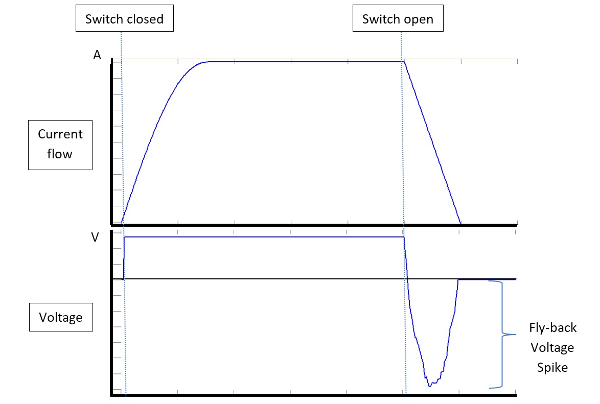 Flyback Voltage Switched On and Off