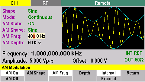 Amplitude Modulation