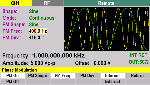 Phase Modulation