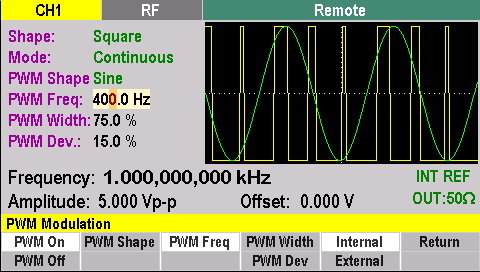 Pulse Width Modulation